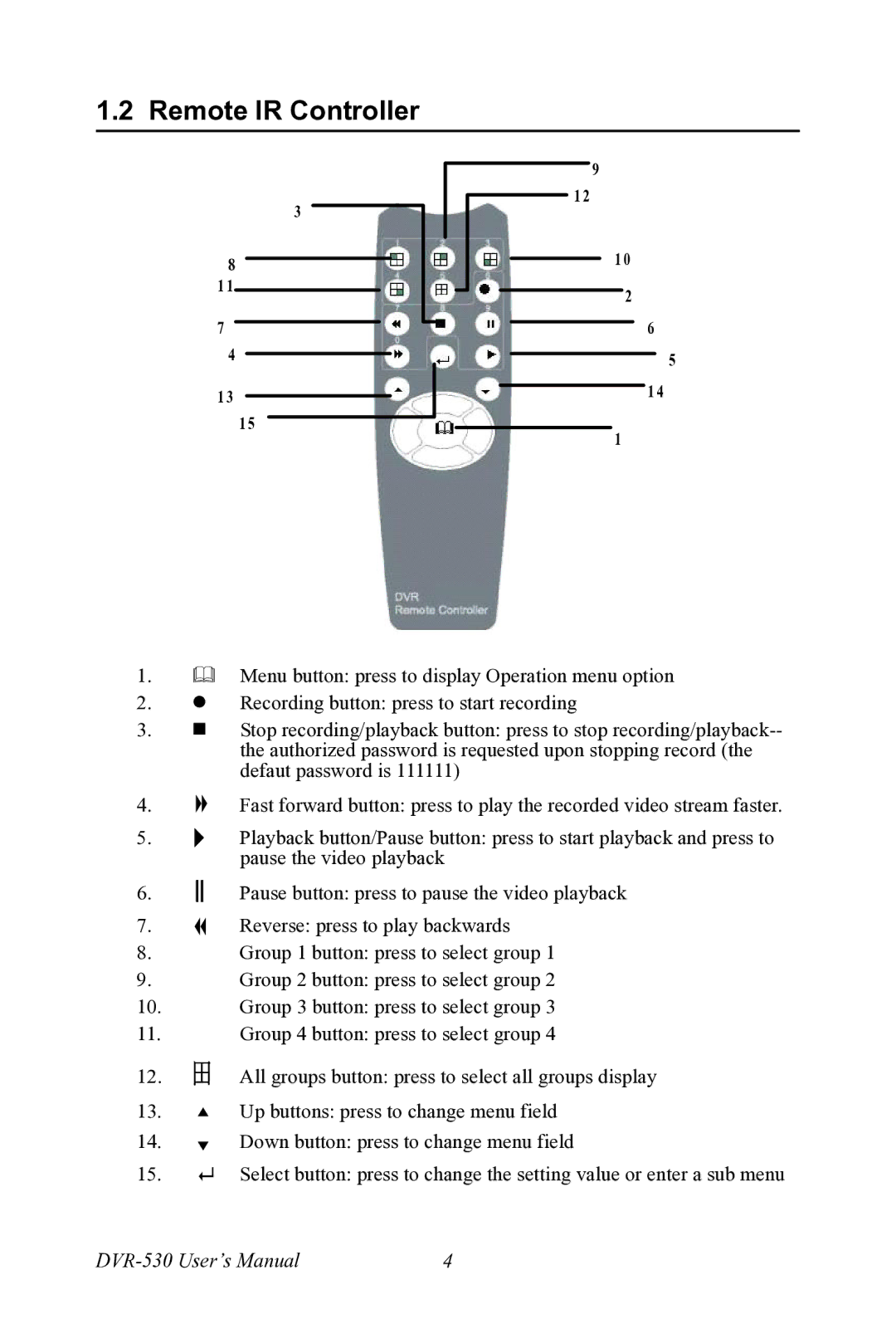 Motorola 530 user manual Remote IR Controller 