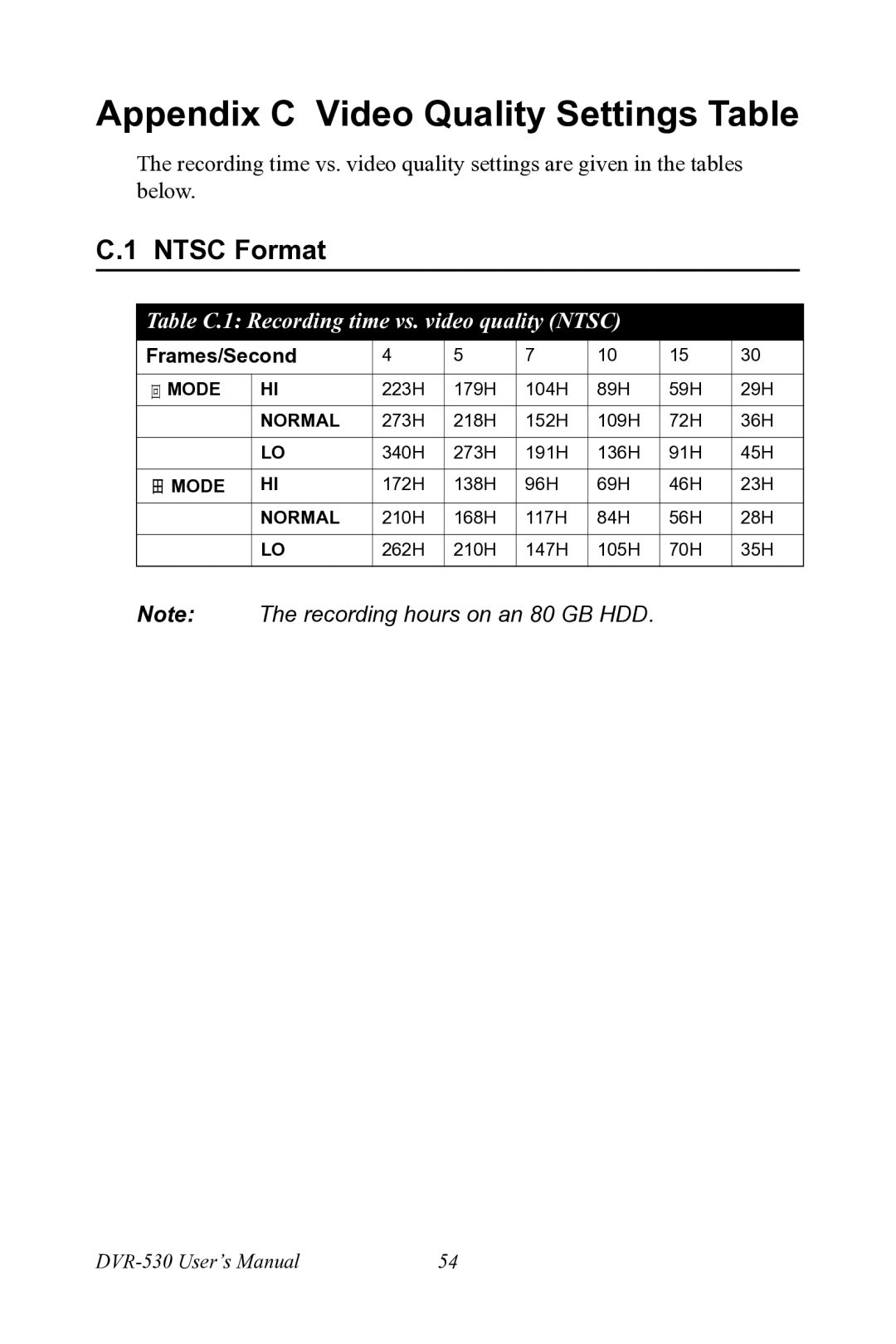 Motorola 530 user manual Appendix C Video Quality Settings Table, Ntsc Format 