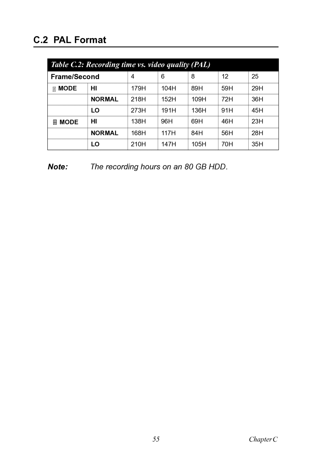 Motorola 530 user manual PAL Format, Table C.2 Recording time vs. video quality PAL 