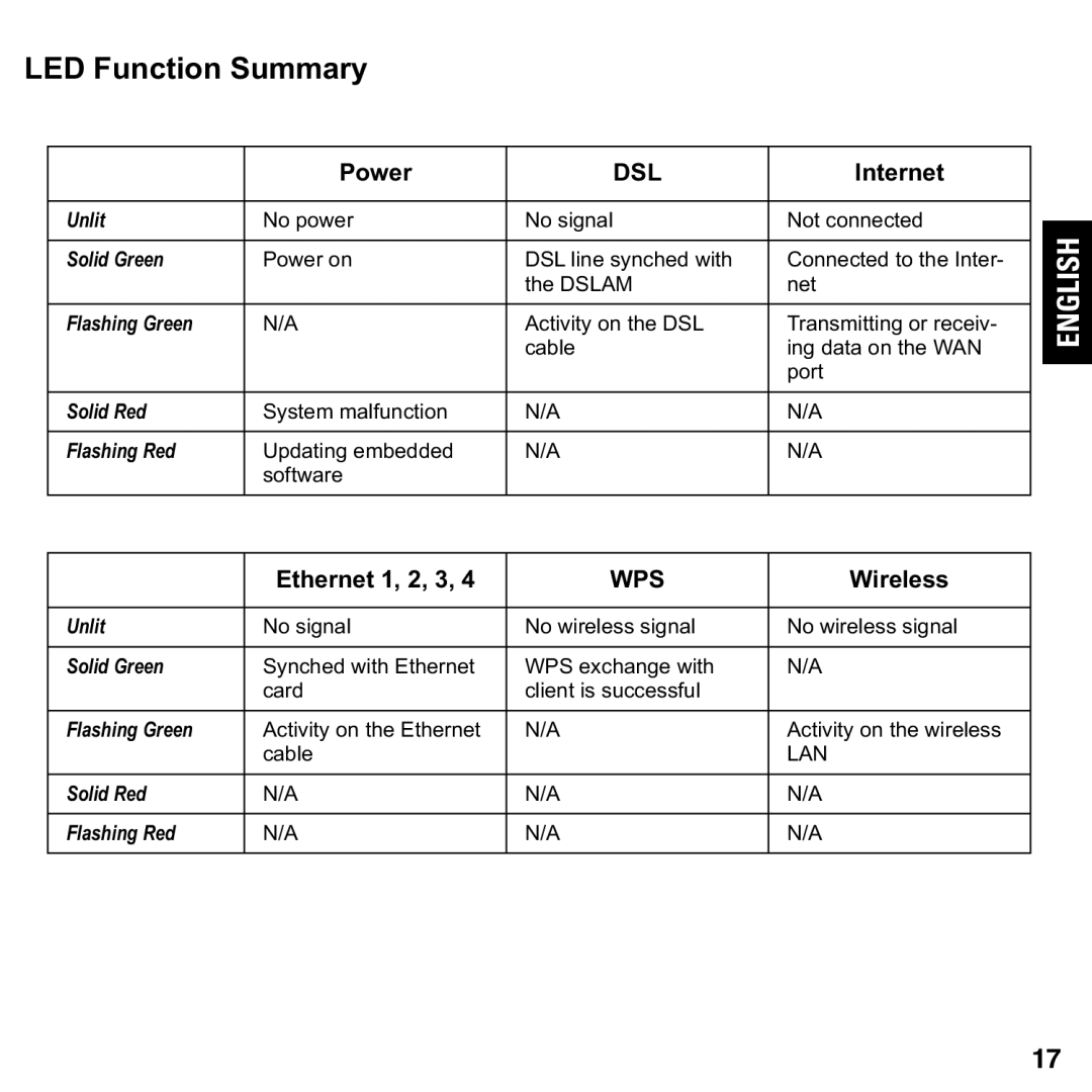 Motorola 579765-003-00 user manual LED Function Summary, Power 