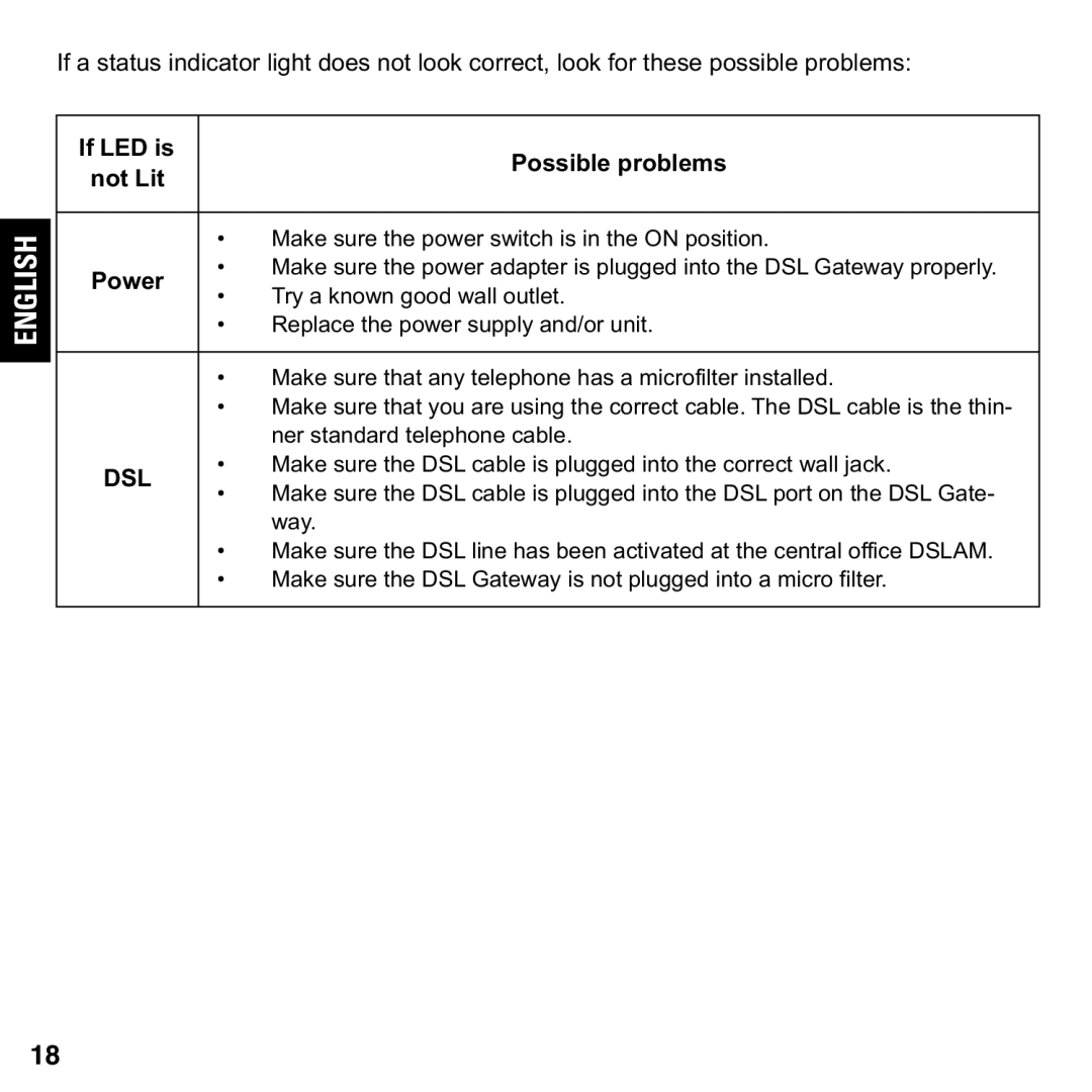 Motorola 579765-003-00 user manual If LED is Possible problems 