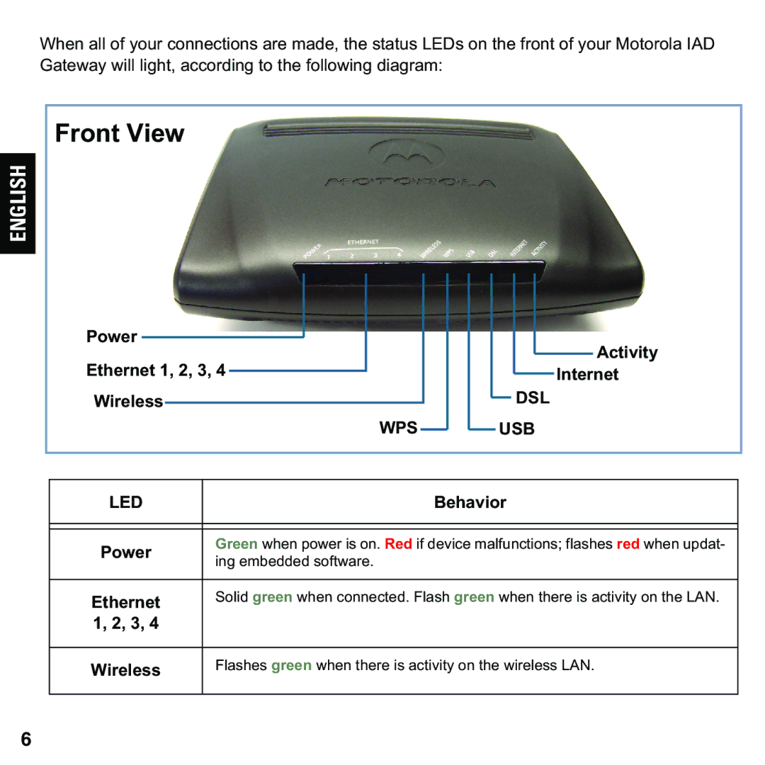 Motorola 579765-003-00 user manual Power Ethernet 1, 2, 3 Wireless, Activity Internet, Behavior 