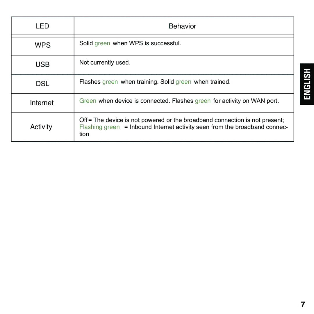 Motorola 579765-003-00 user manual Dsl 