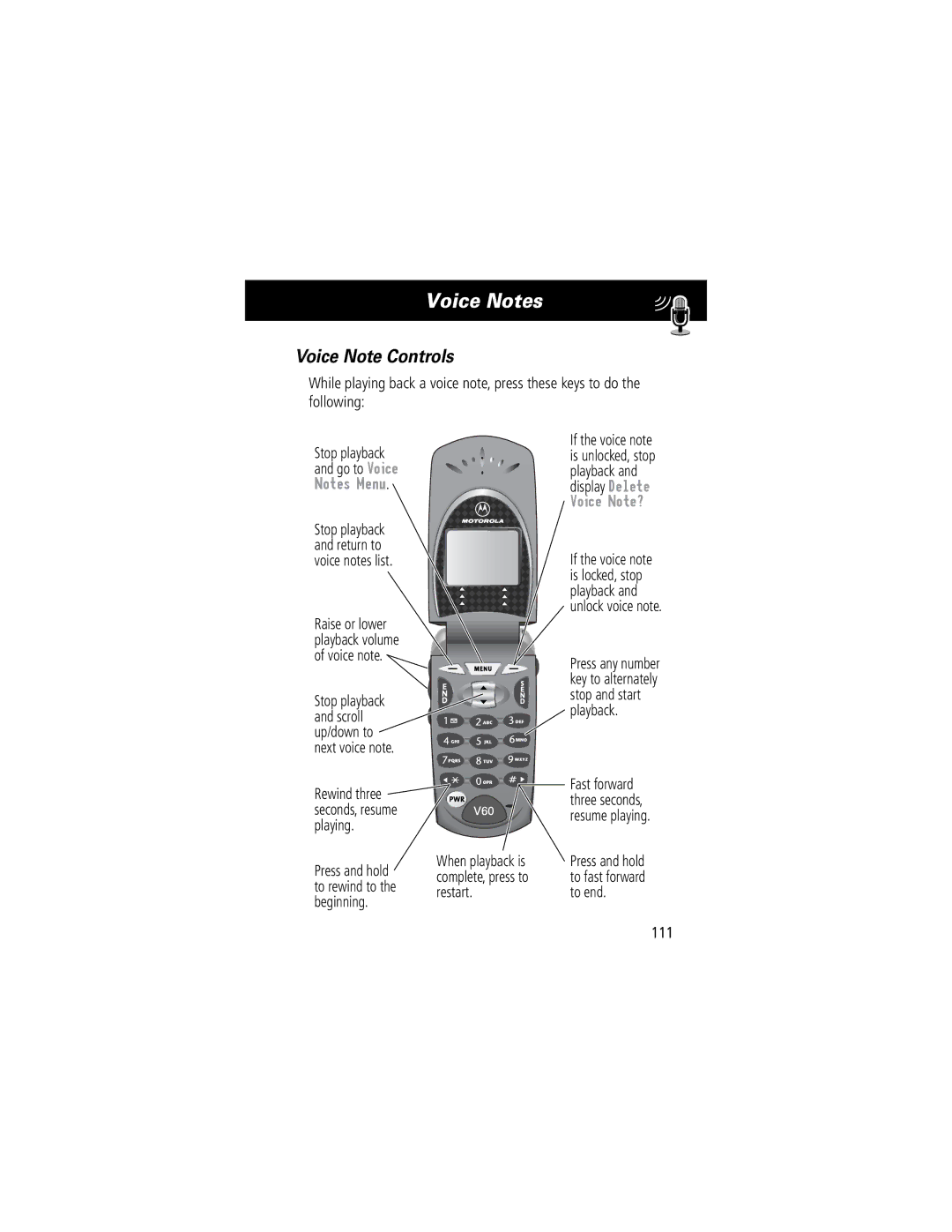 Motorola 60C manual Voice Note Controls 