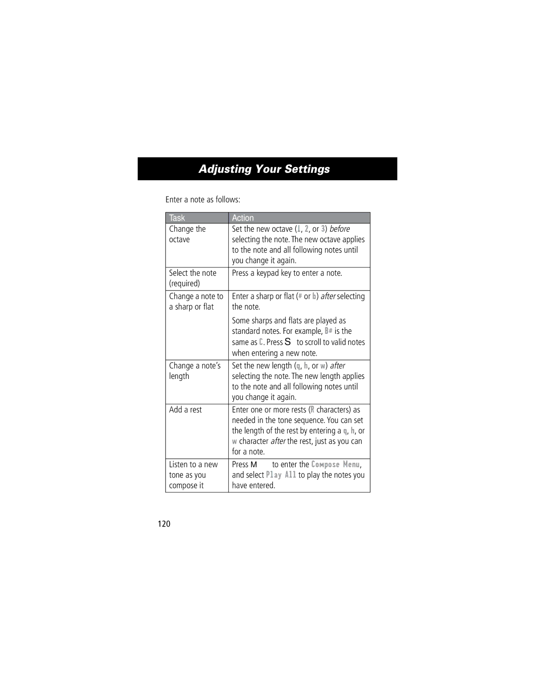 Motorola 60C manual Task Action 