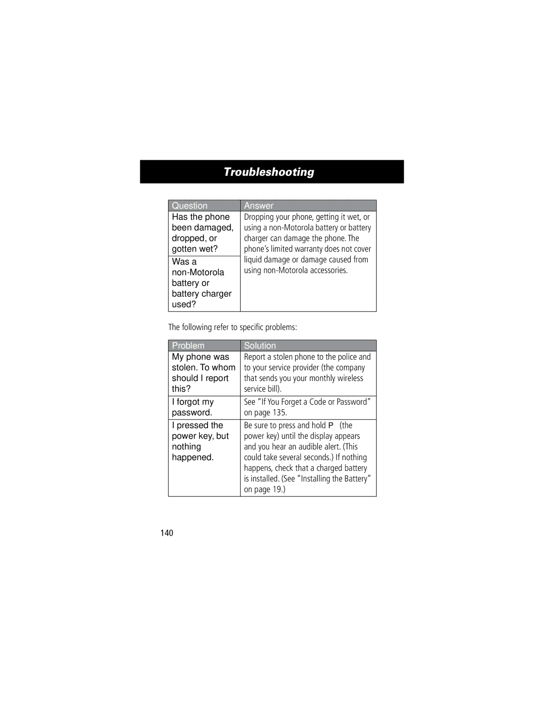 Motorola 60C manual Troubleshooting, Problem Solution 