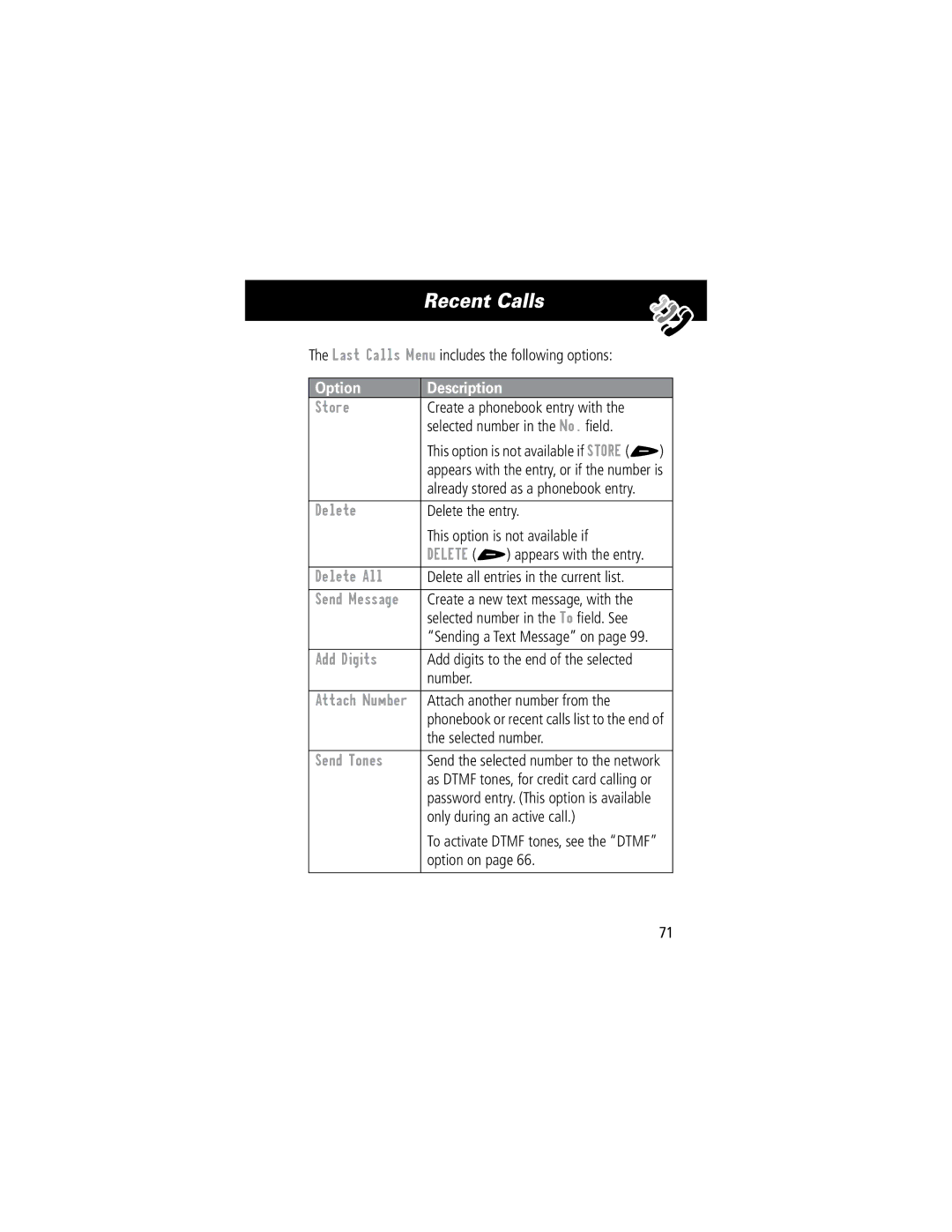 Motorola 60C manual Option Description, Store, Delete All, Add Digits, Send Tones 