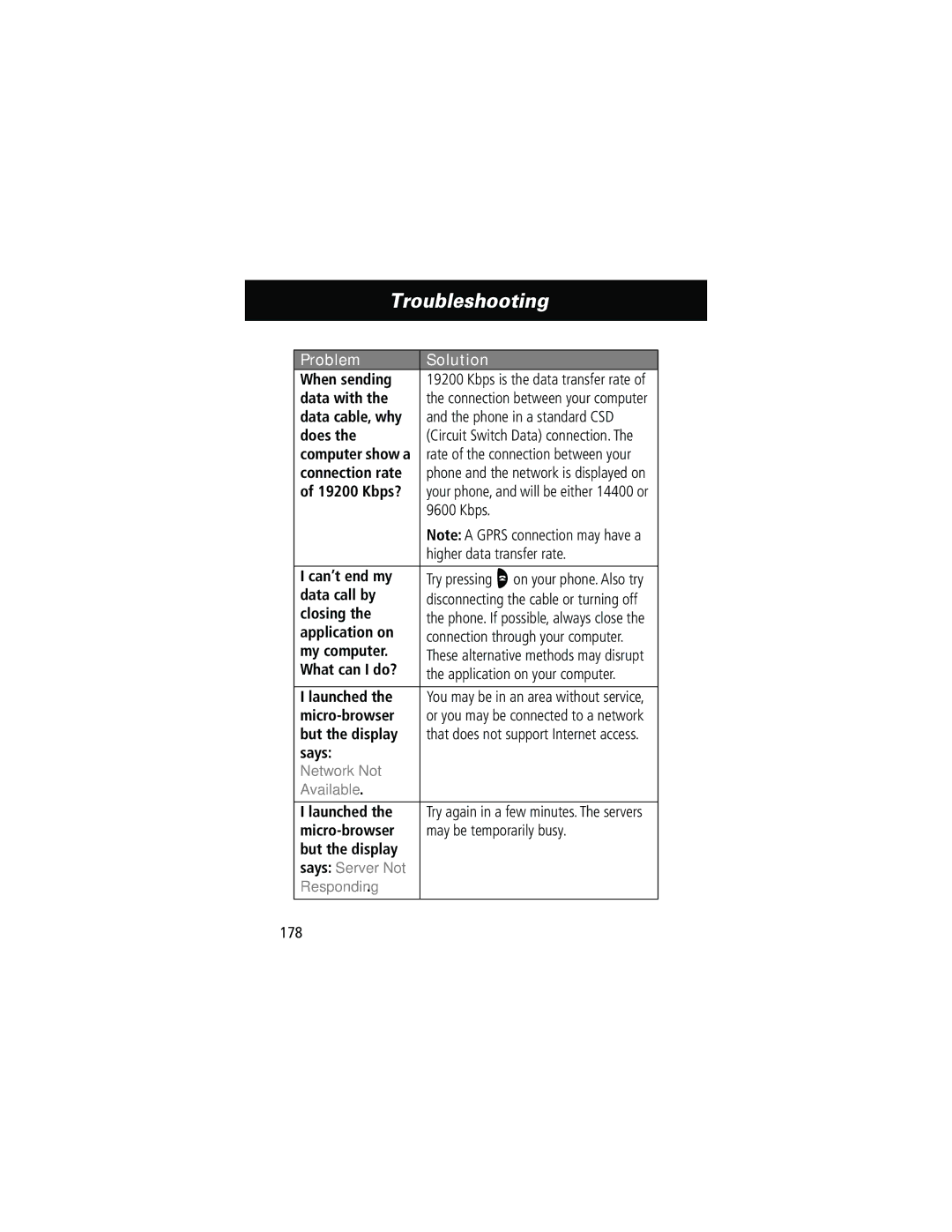 Motorola 60g When sending, Data with, Data cable, why Phone in a standard CSD Does, Connection rate, Kbps?, Can’t end my 