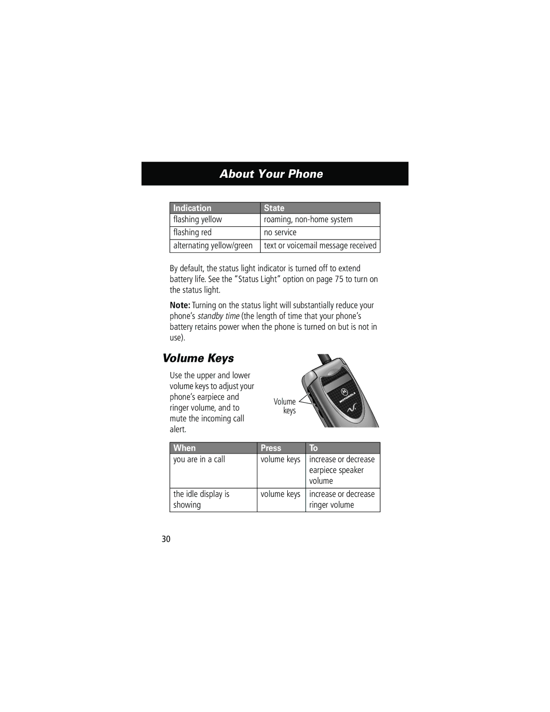 Motorola 60g manual Volume Keys, When Press 