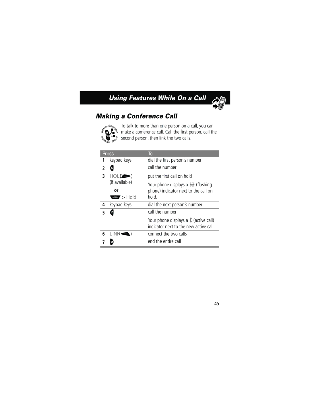 Motorola 60g manual Using Features While On a Call, Making a Conference Call, Hold + 