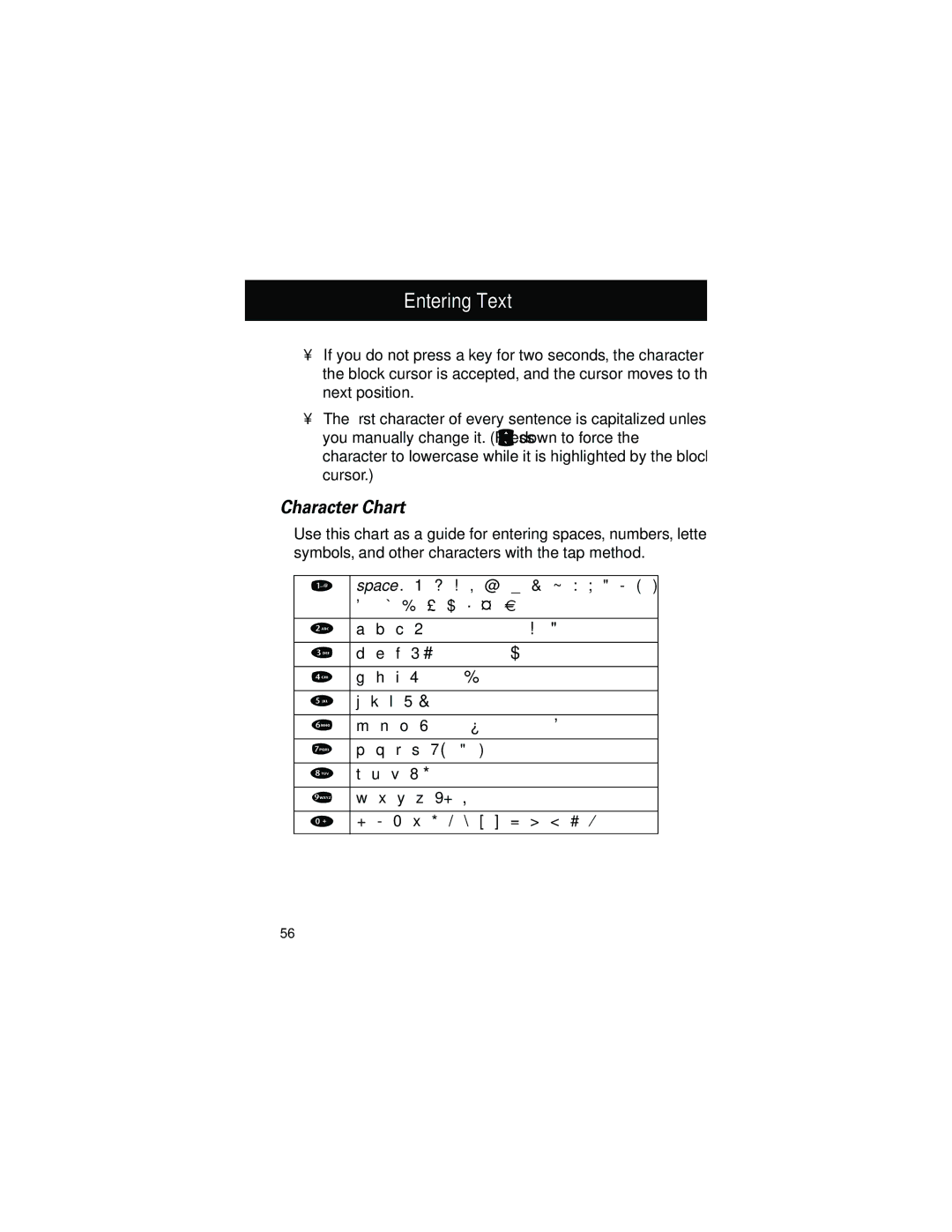 Motorola 60g manual Character Chart, Space @ & ~ ¿ ¡ 