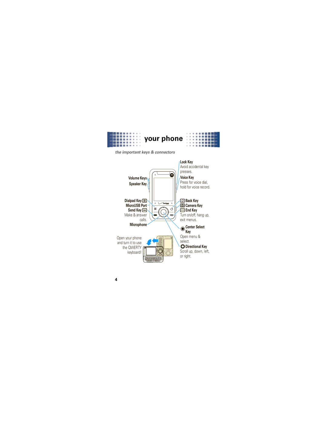 Motorola 68000201953-B manual Your phone, Important keys & connectors 