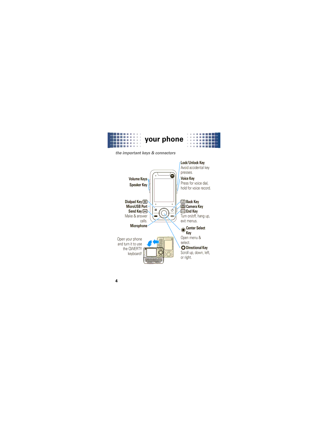 Motorola 68000202245-A manual Your phone, Important keys & connectors 