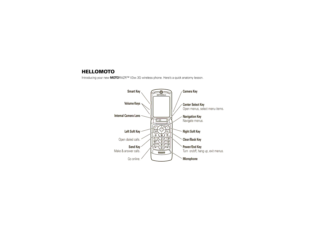 Motorola 68000202560-A manual Hellomoto 