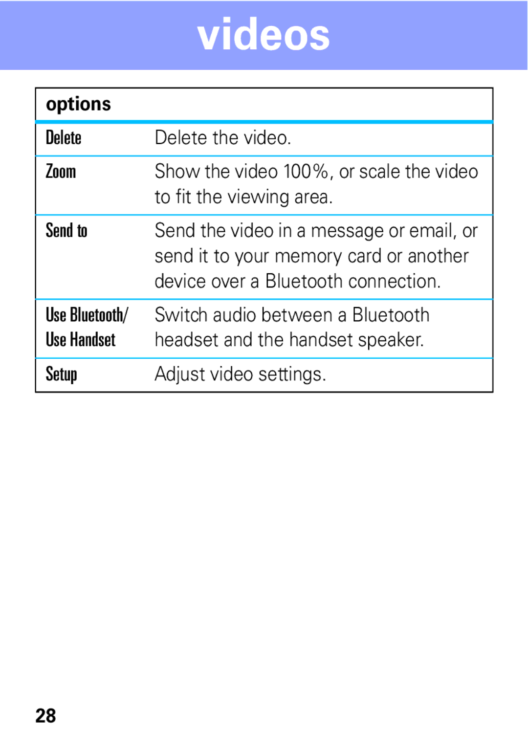 Motorola 68004018058 manual Delete Delete the video Zoom 