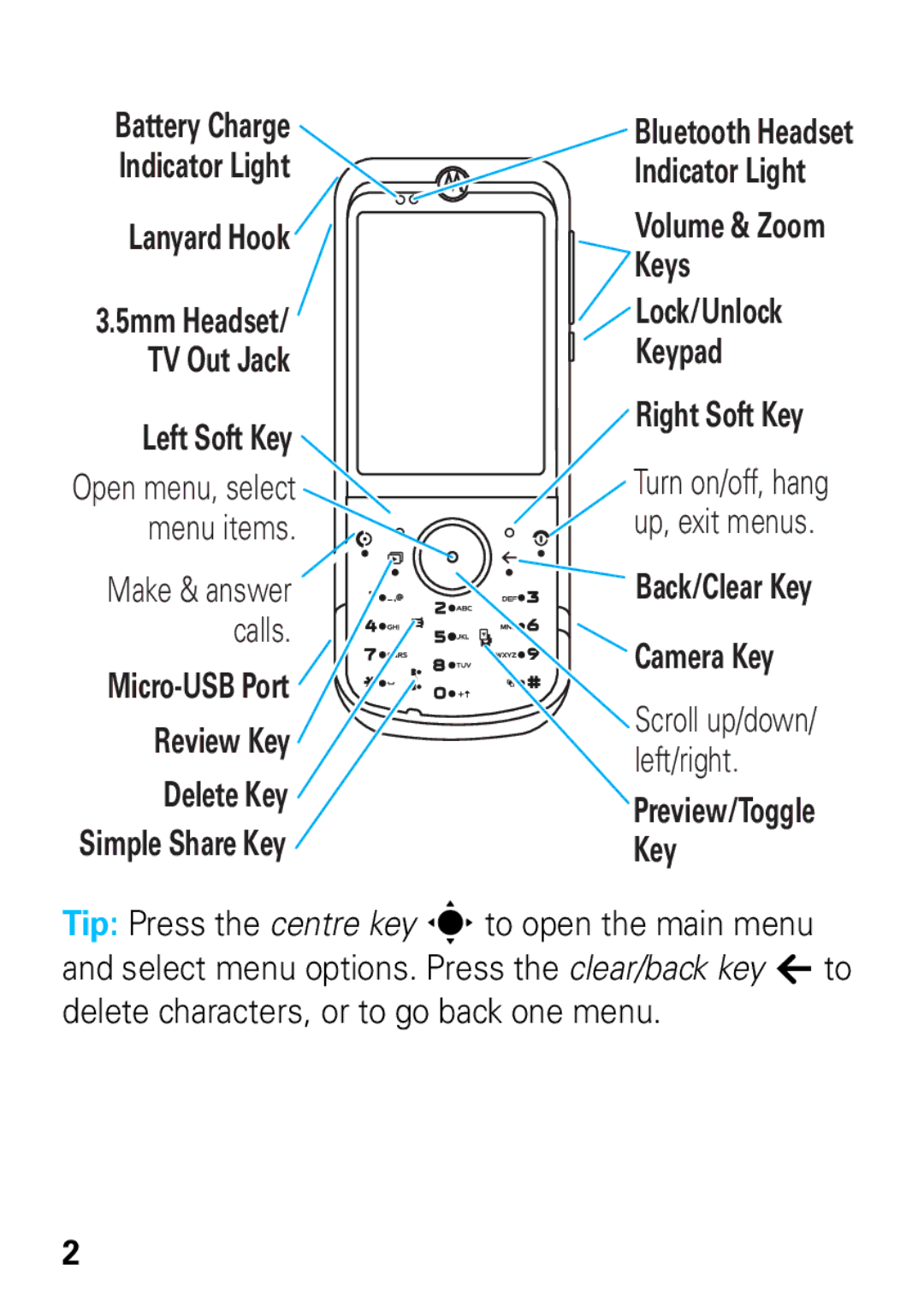 Motorola 68004018058 manual Micro-USB Port Review Key Delete Key Simple Share Key 