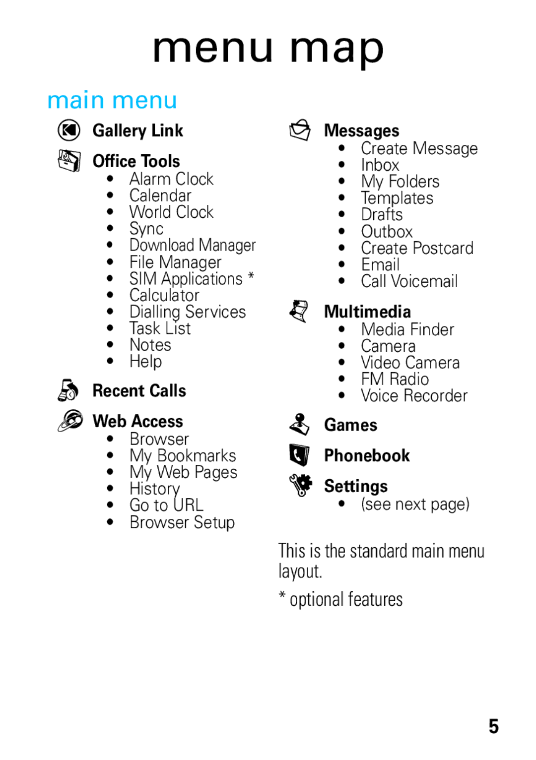 Motorola 68004018058 manual Menu map 