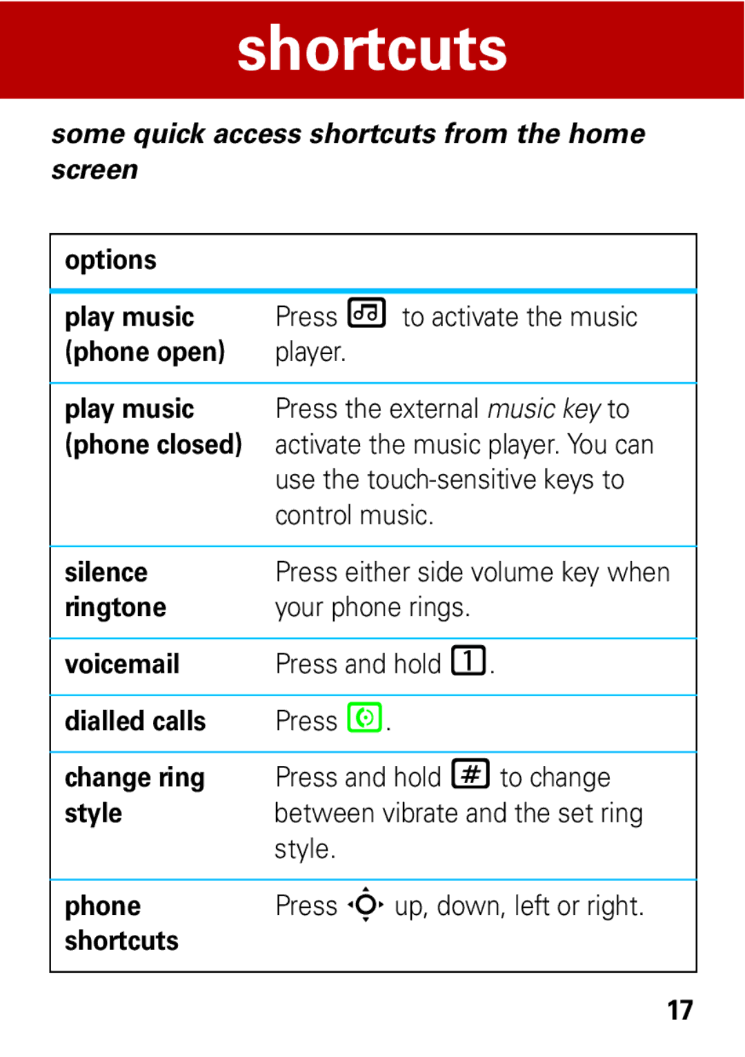 Motorola 68004061015 manual Shortcuts, Some quick access shortcuts from the home screen 