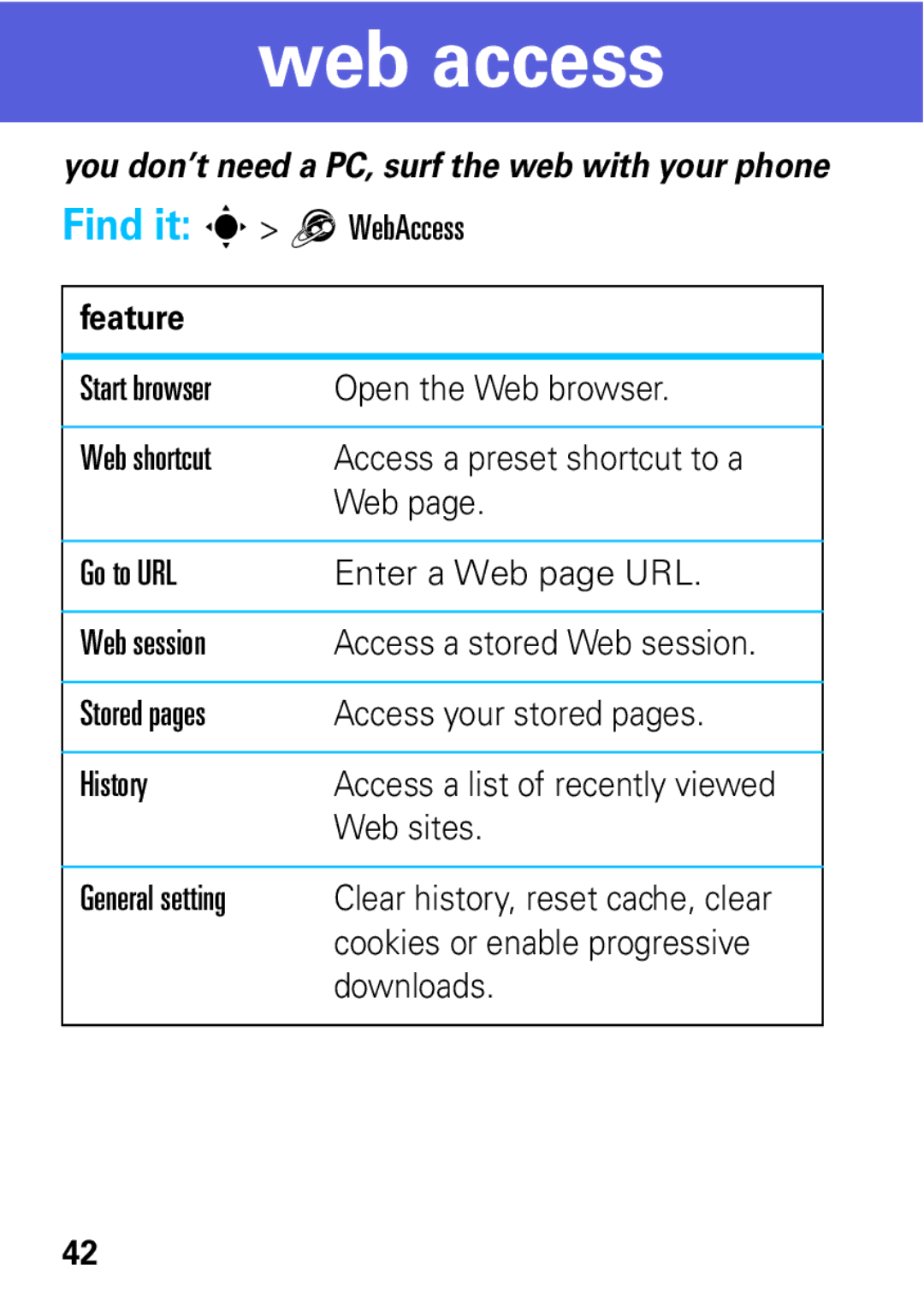 Motorola 68004061015 manual Web access, Feature 