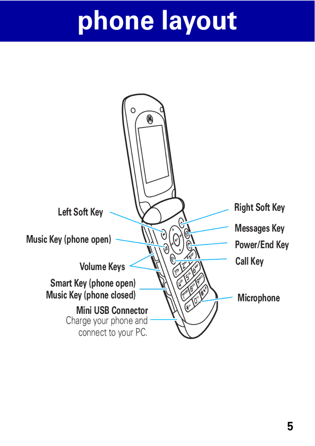 Motorola 68004061015 manual Phone layout 