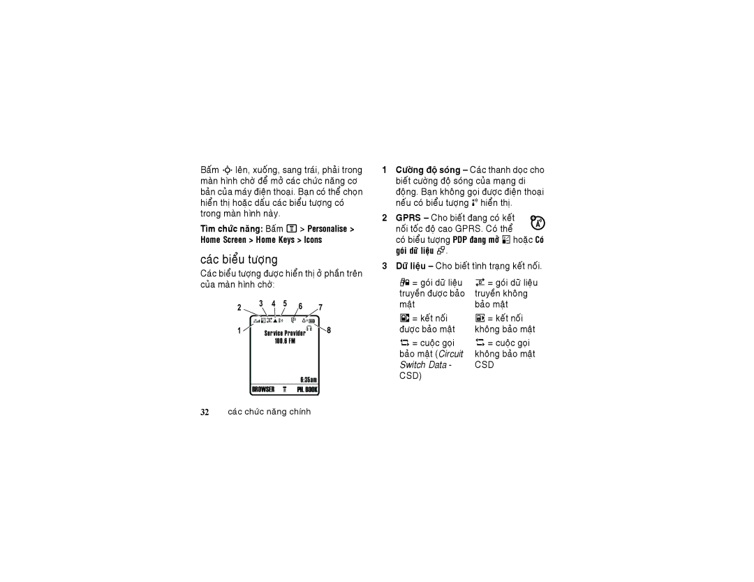 Motorola 6802925J24 manual Caùc bieåu töôïng, Home Screen Home Keys Icons 