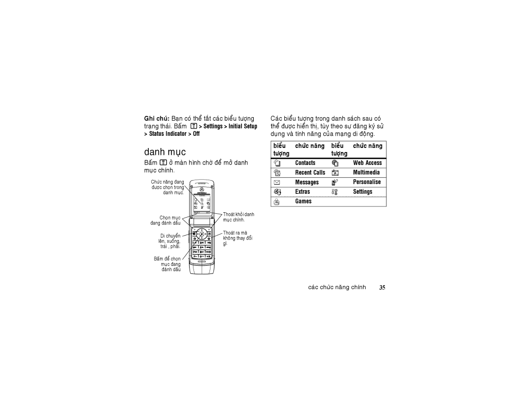 Motorola 6802925J24 manual Danh muïc, Baám M ôû maøn hình chôø ñeå môû danh muïc chính 