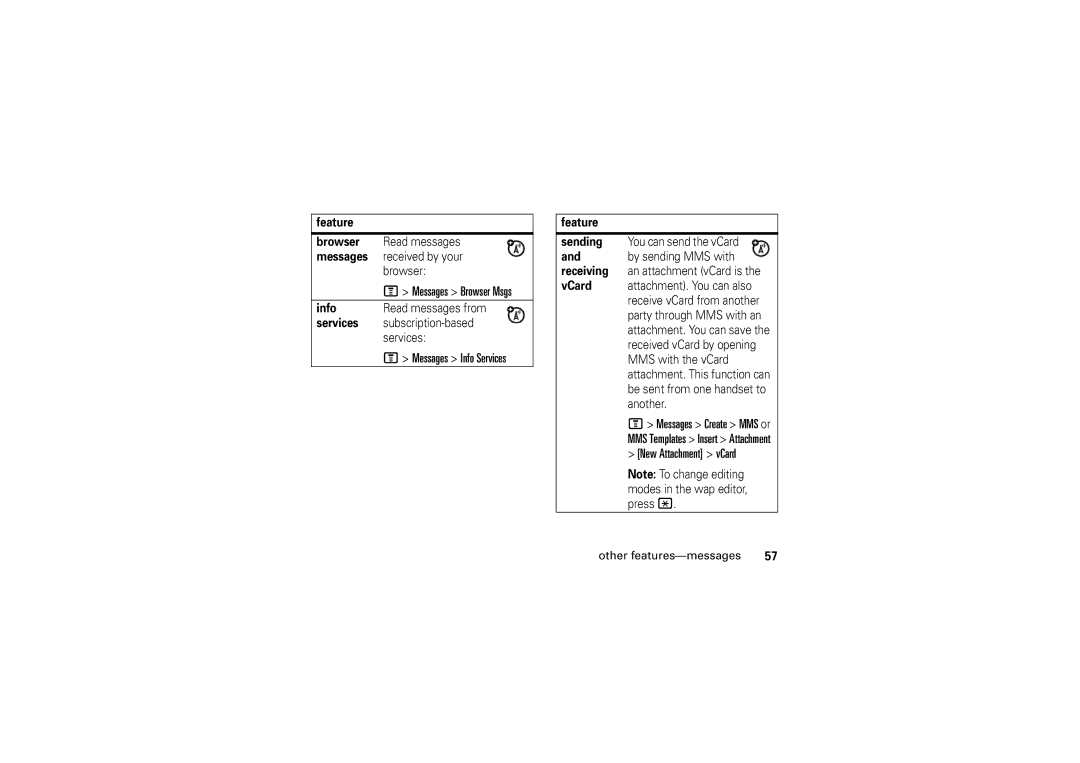 Motorola 6802925J24 manual Messages Create MMS or, New Attachment vCard, Info, Services 