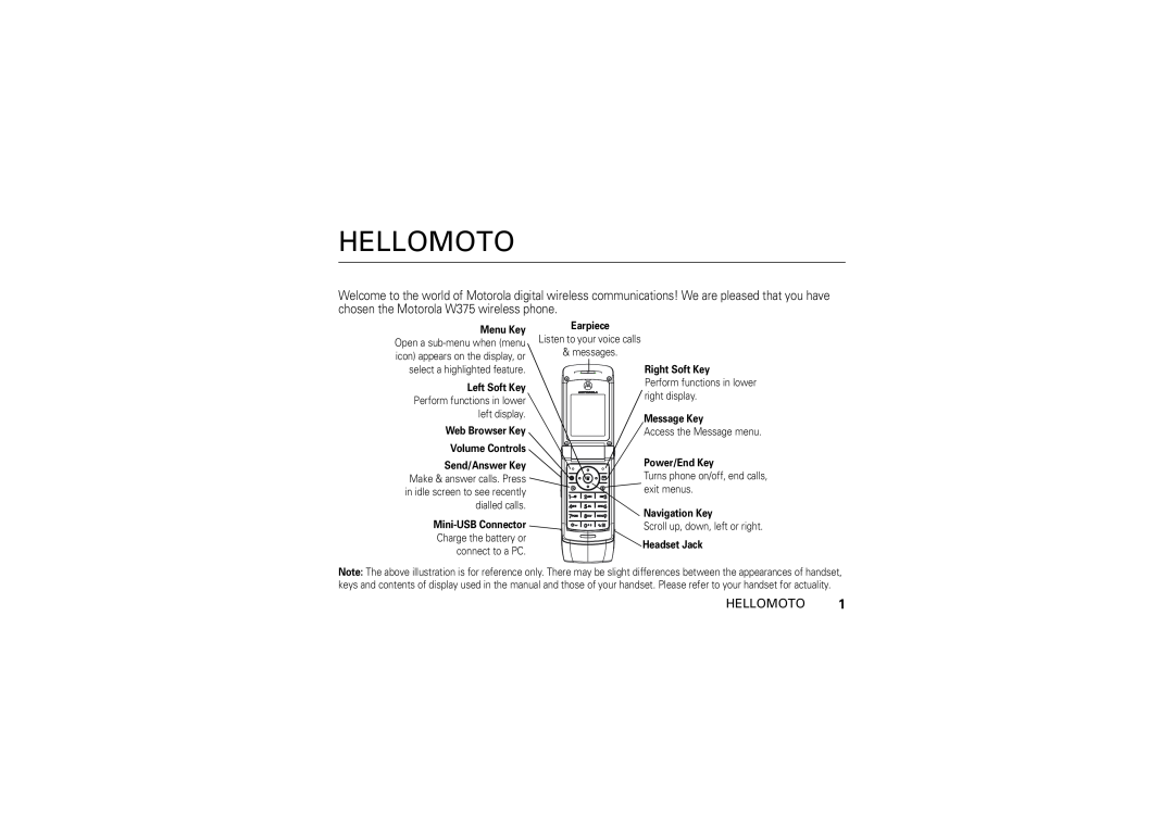 Motorola 6802925J24 manual Hellomoto 