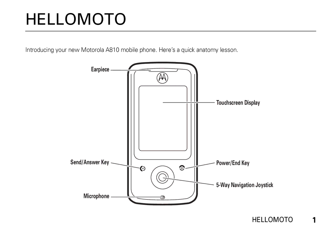 Motorola 6802937J48 manual Earpiece Touchscreen Display, Power/End Key 