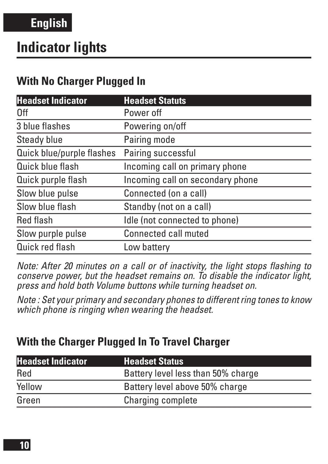 Motorola 6803578F33 manual Indicator lights, With No Charger Plugged, With the Charger Plugged In To Travel Charger 