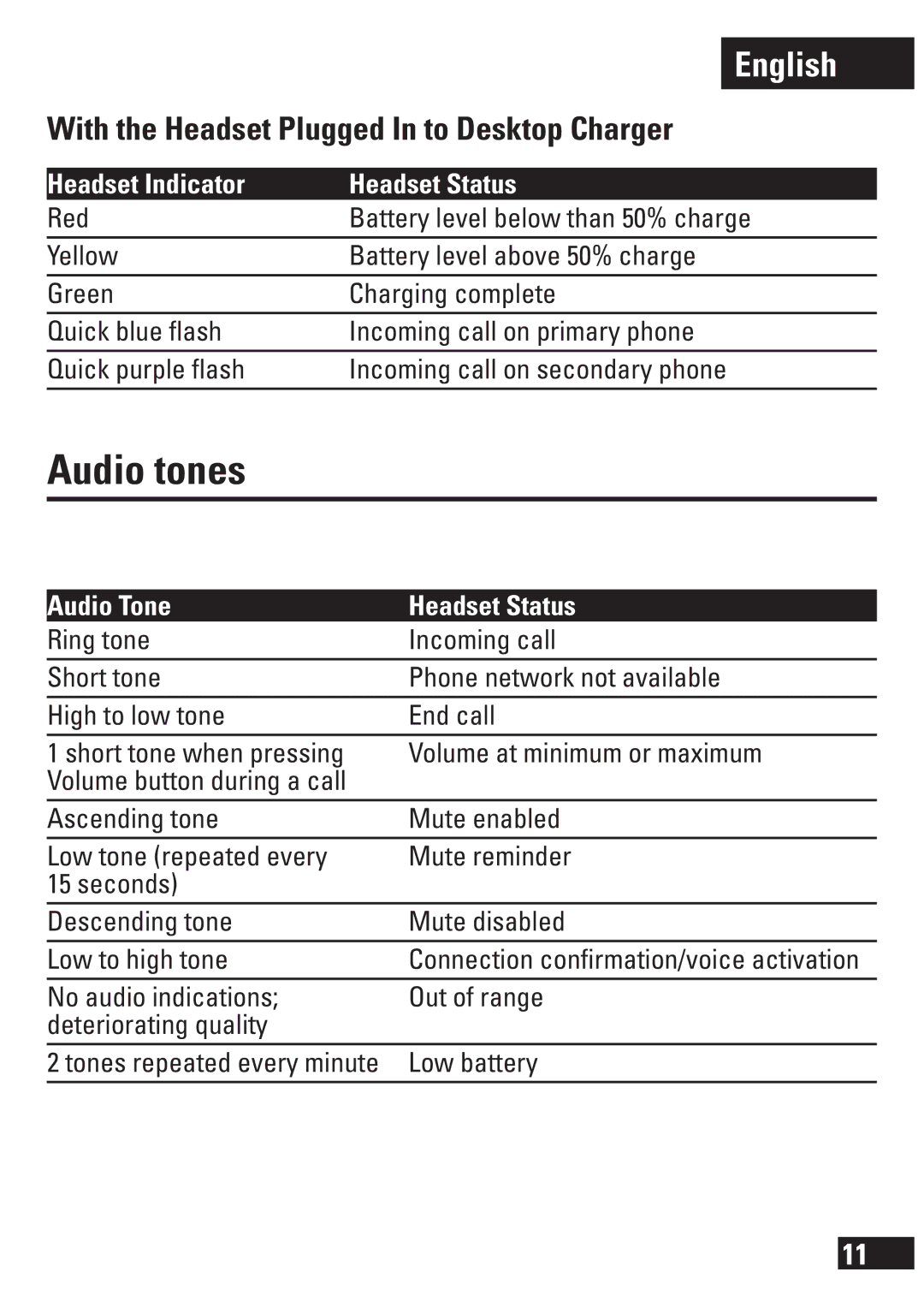 Motorola 6803578F33 manual Audio tones, With the Headset Plugged In to Desktop Charger, Audio Tone Headset Status 