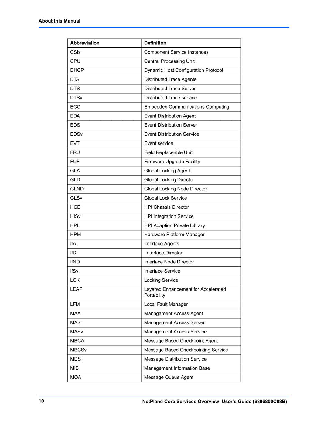 Motorola 6806800C08B manual About this Manual Abbreviation Definition, Hpm 