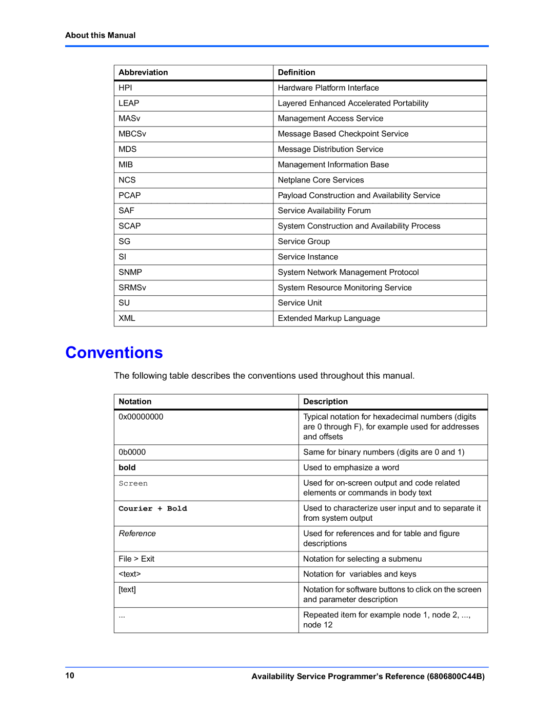 Motorola 6806800C44B manual Conventions, About this Manual Abbreviation Definition, Notation Description, Bold 