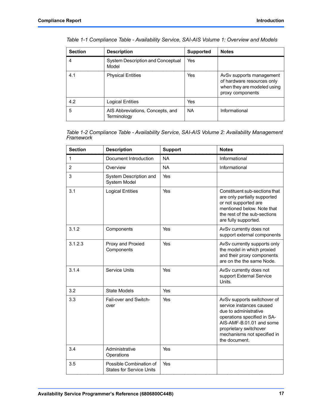 Motorola 6806800C44B manual Compliance ReportIntroduction, Section Description Support 