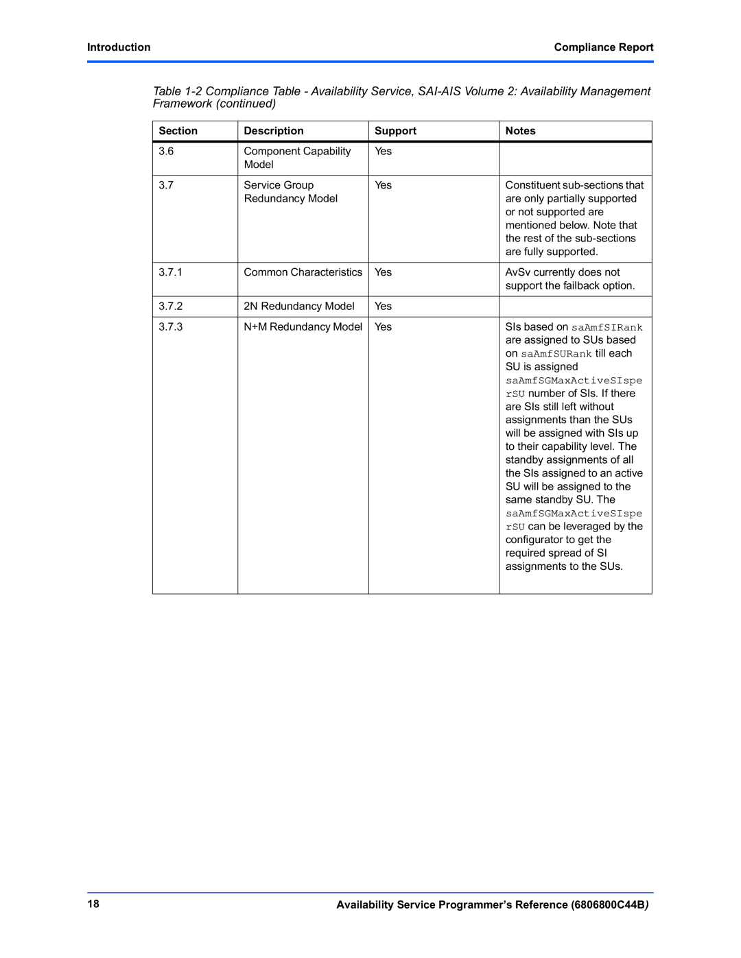 Motorola 6806800C44B manual IntroductionCompliance Report, SaAmfSGMaxActiveSIspe 