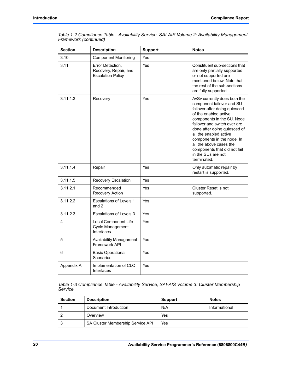 Motorola 6806800C44B manual IntroductionCompliance Report 