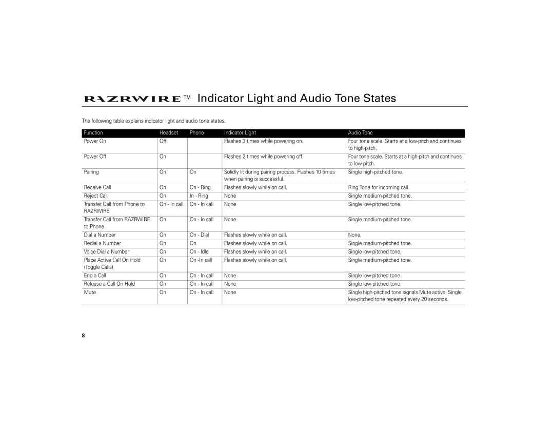 Motorola 6809494A40-O manual Indicator Light and Audio Tone States 