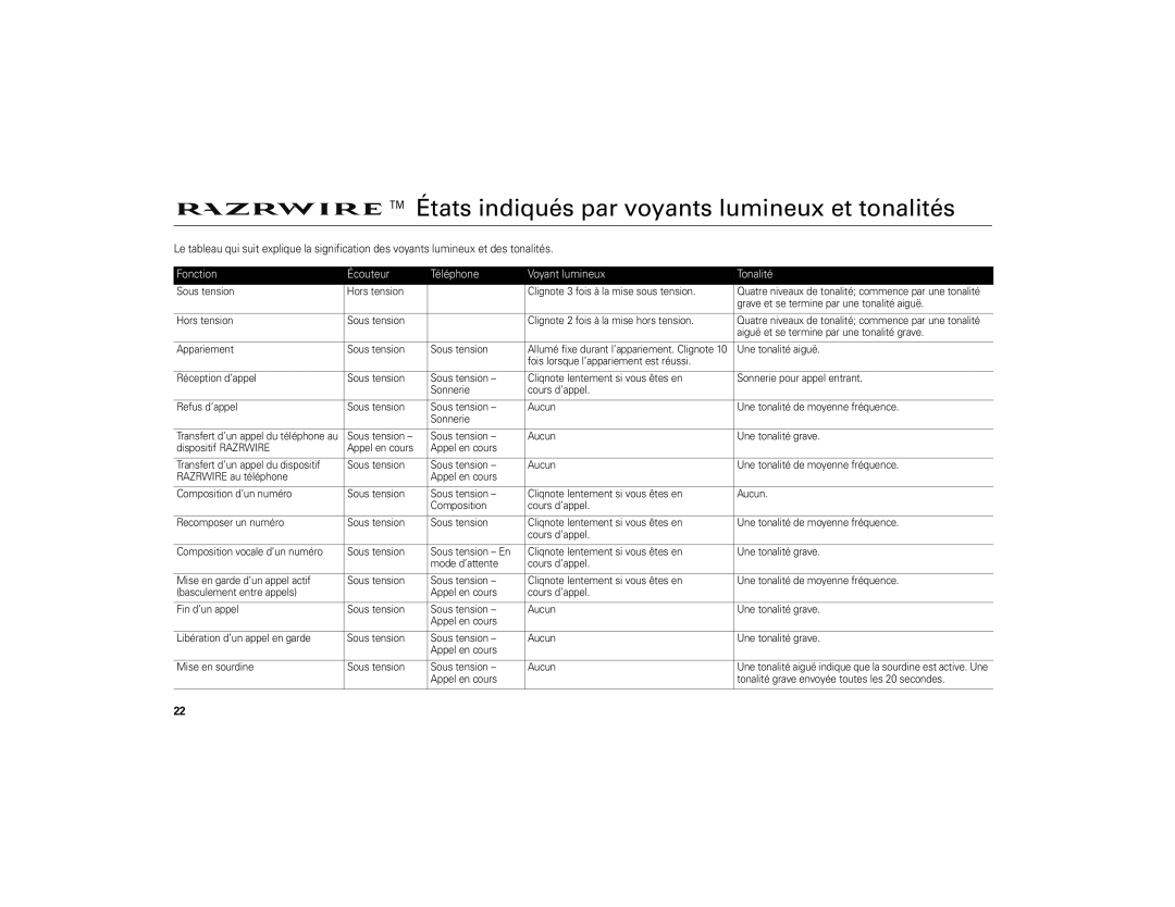 Motorola 6809494A40-O manual États indiqués par voyants lumineux et tonalités, Une tonalité aiguë 