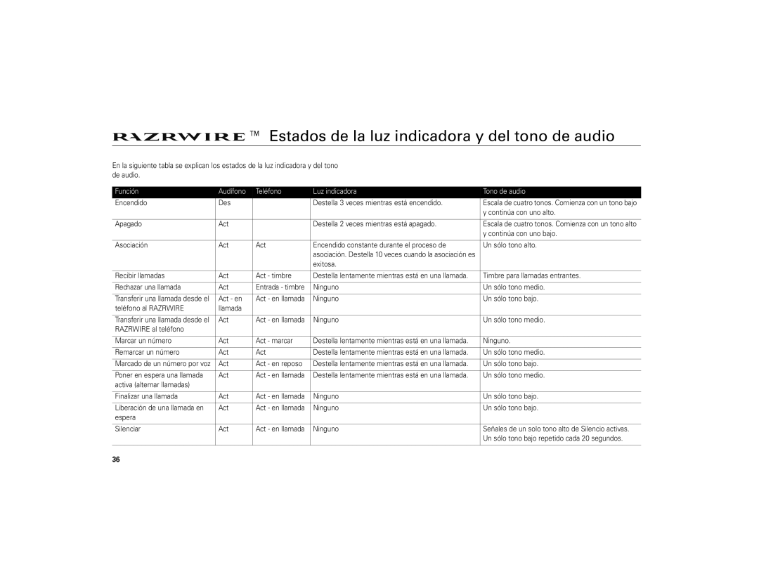 Motorola 6809494A40-O manual Estados de la luz indicadora y del tono de audio 