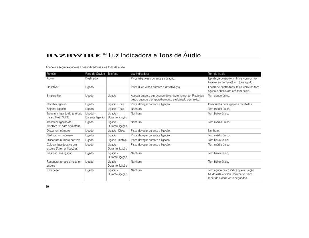 Motorola 6809494A40-O manual Luz Indicadora e Tons de Áudio 