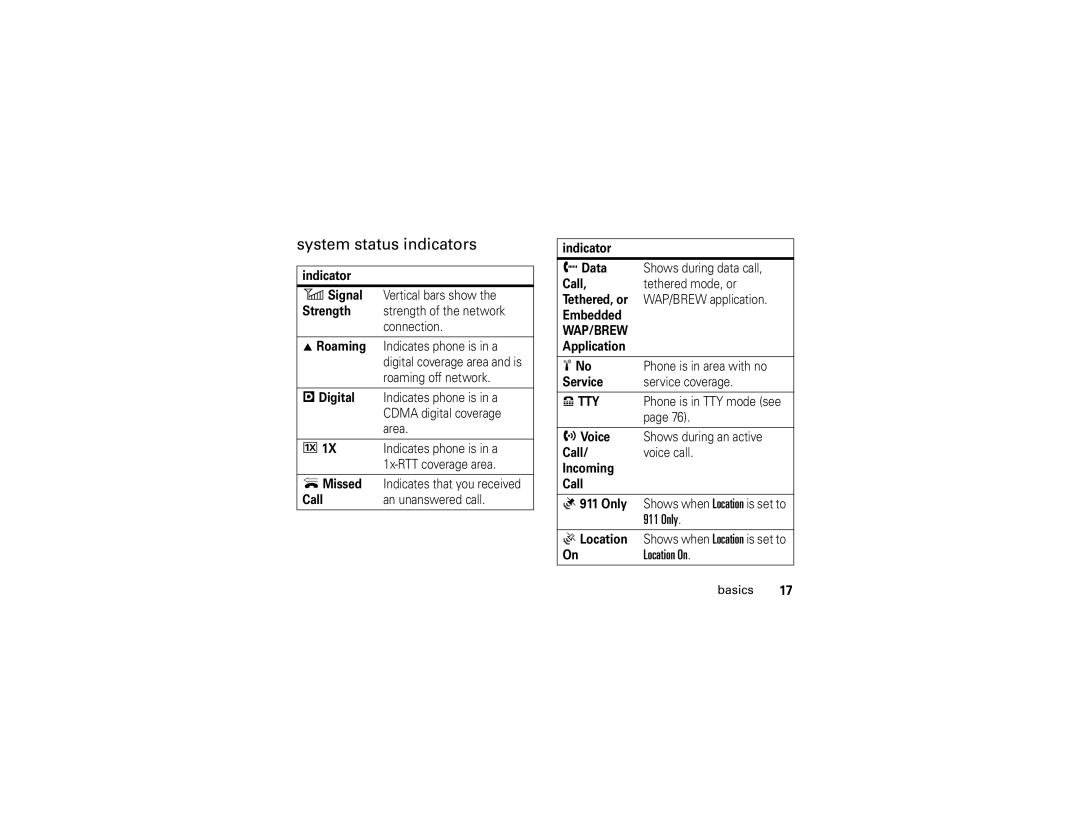 Motorola 6809502A01-C manual System status indicators, Only 