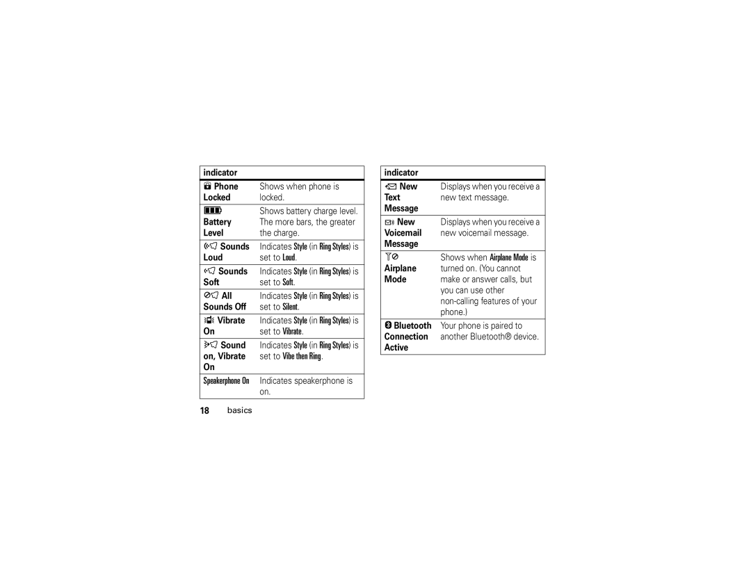 Motorola 6809502A01-C manual Shows when Airplane Mode is 