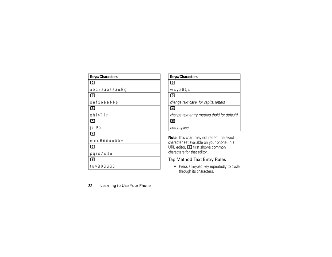 Motorola 6809504A81-A manual Tap Method Text Entry Rules, Y z 9 ξ ψ 