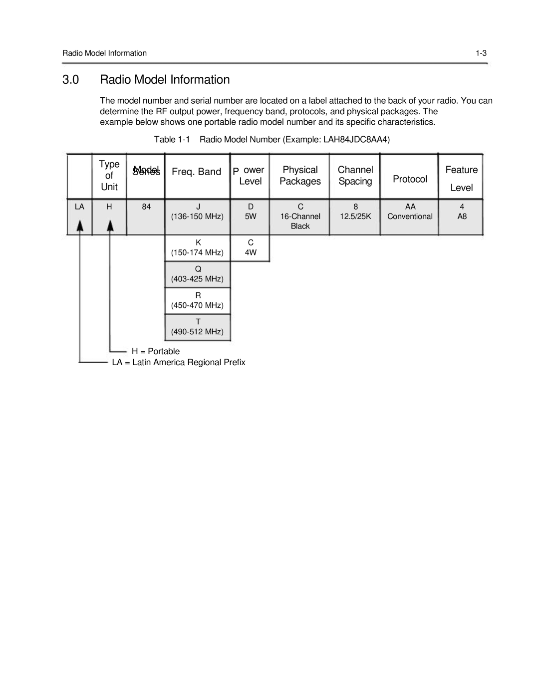 Motorola 6816101H01-A service manual Radio Model Information, Unit Level 