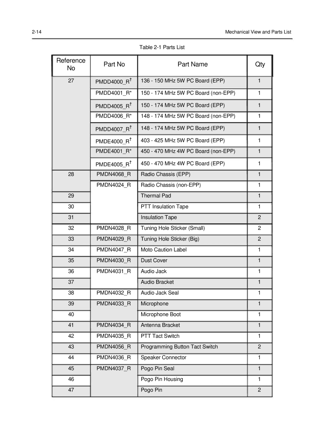 Motorola 6816101H01-A service manual Reference Part Name Qty 