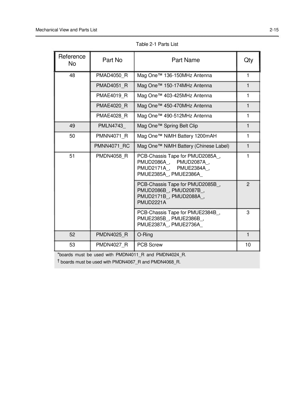 Motorola 6816101H01-A service manual PMNN4071RC, PMUD2221A 