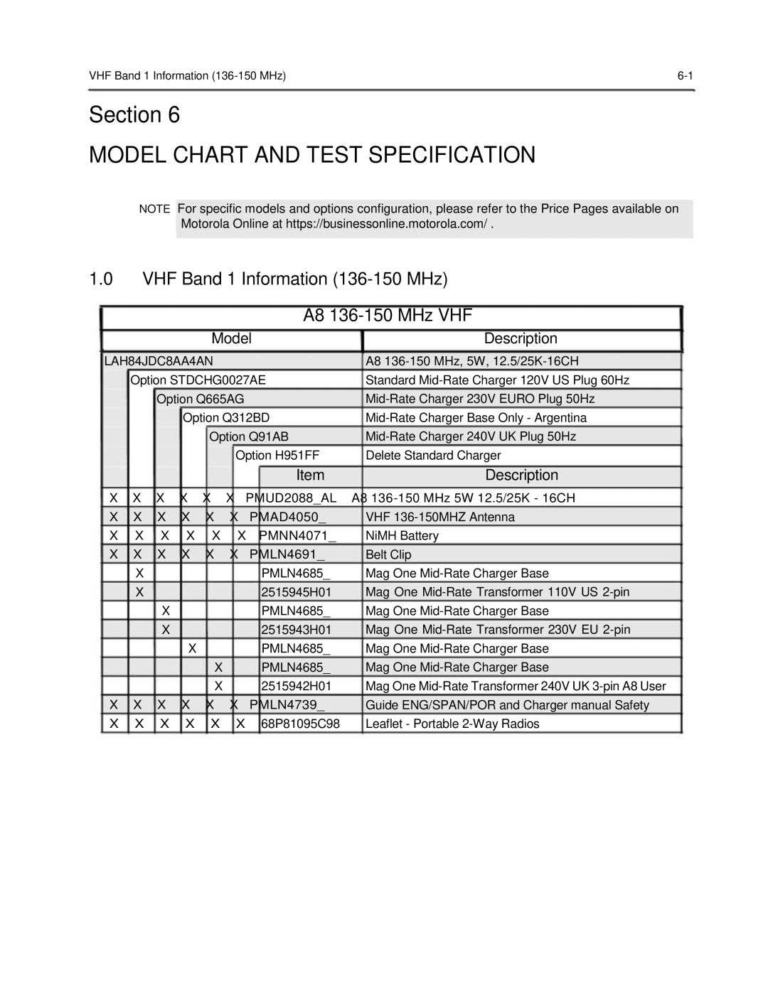 Motorola 6816101H01-A Model Chart and Test Specification, VHF Band 1 Information 136-150 MHz A8 136-150 MHz VHF 