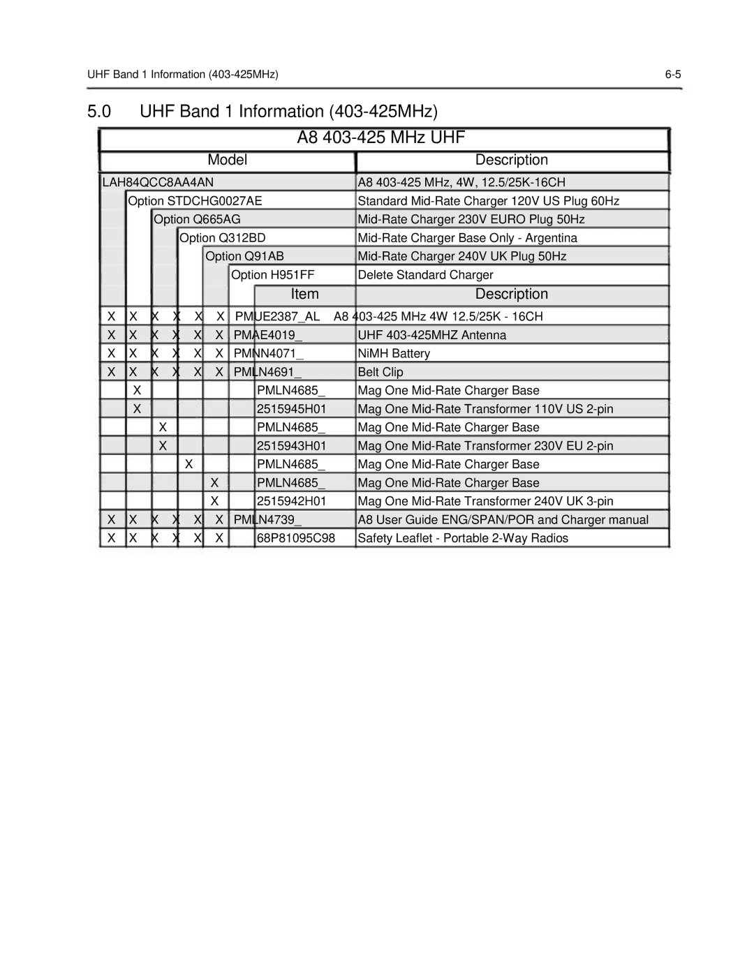 Motorola 6816101H01-A service manual UHF Band 1 Information 403-425MHz A8 403-425 MHz UHF, LAH84QCC8AA4AN 