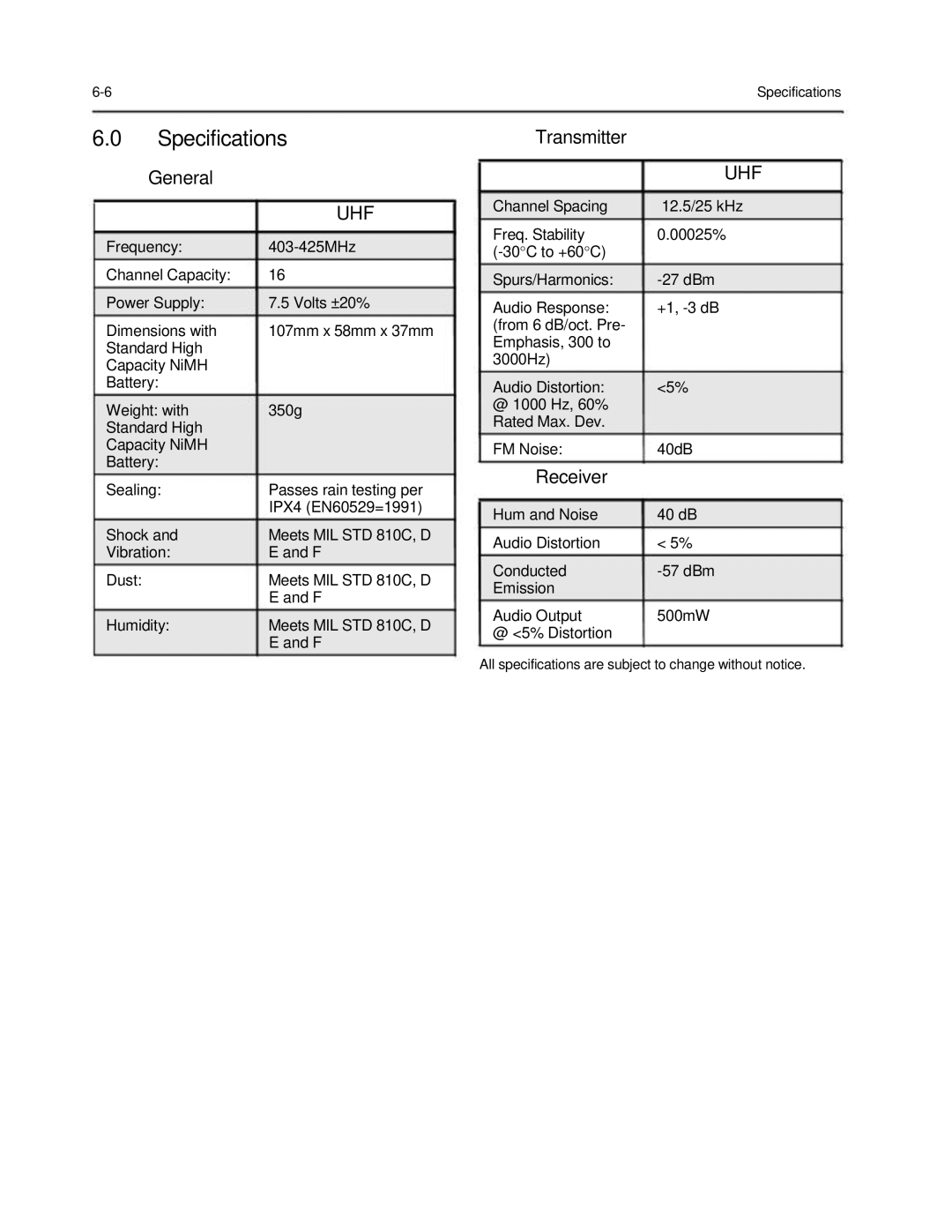 Motorola 6816101H01-A service manual Uhf 