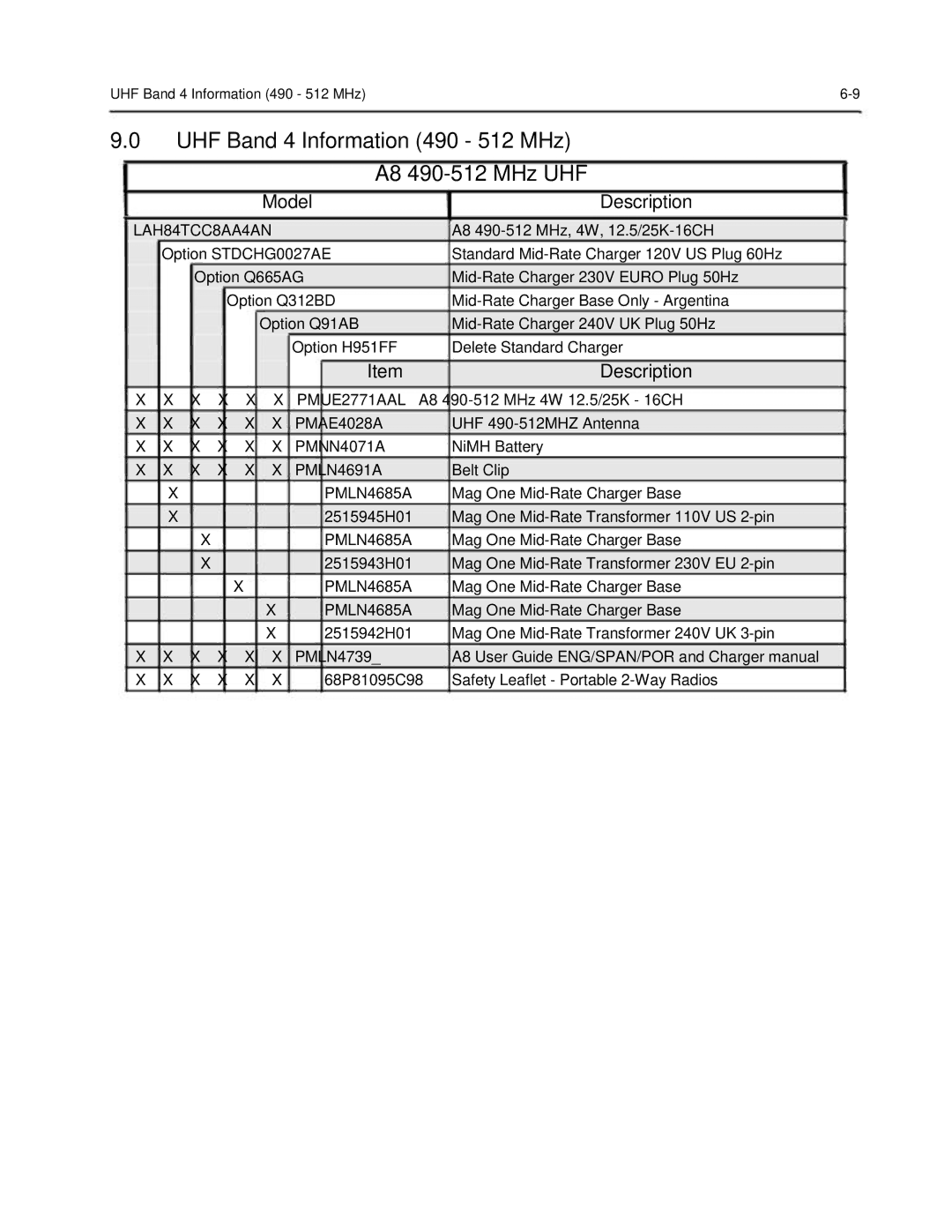 Motorola 6816101H01-A service manual UHF Band 4 Information 490 512 MHz A8 490-512 MHz UHF, LAH84TCC8AA4AN, PMAE4028A 